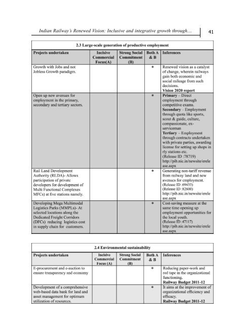 Download - School of Management, KIIT University