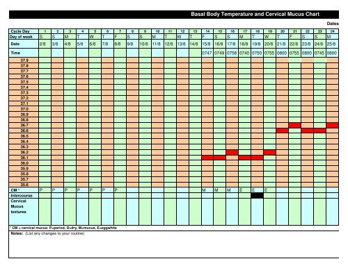 Basal Body Temperature and Cervical Mucus Chart - SingaporeMotherhood