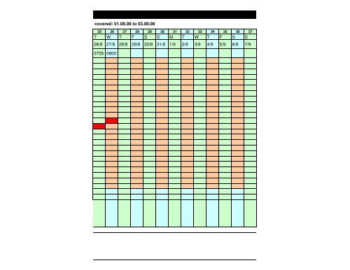 Mucus Chart