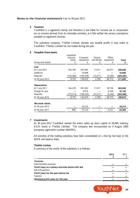 Our Annual Report - YouthNet