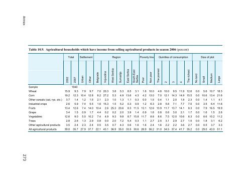 Living Standards Measurements Study - Serbia 2002 - 2007
