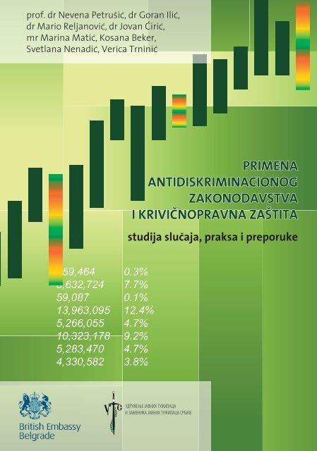 PRIMENA ANTIDISKRIMINACIONOG ZAKONODAVSTVA I ...