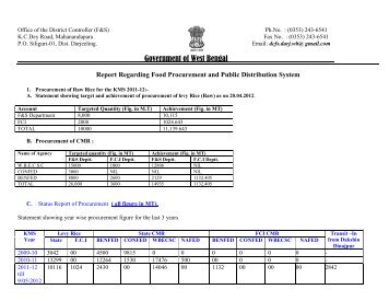 Government of West Bengal - Darjeeling