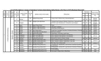 List of Polling Stations in respect of G.T.A Election,2012 - Darjeeling