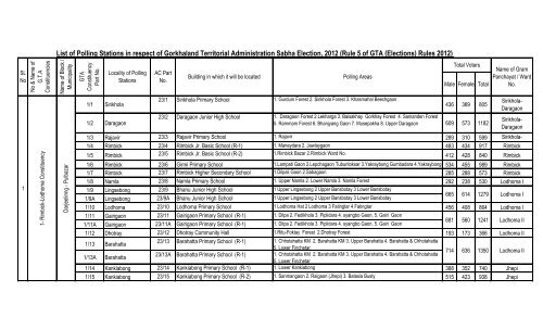 List of Polling Stations in respect of G.T.A Election,2012 - Darjeeling