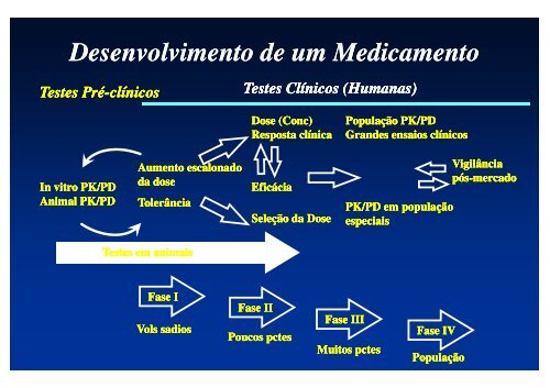 Gilberto Denucci - IPD-Farma