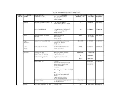 LIST OF FEED MANUFACTURERS IN MALAYSIA - D8-AFIC