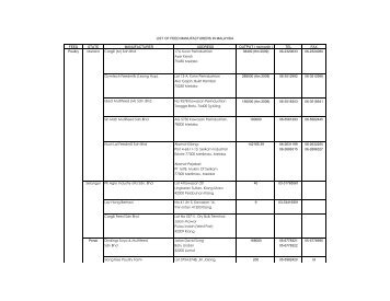 TEL FAX Poultry Melaka 174, Kwsn Perindustrian 38400 ... - D8-AFIC