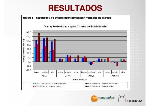 Daniel Lacerda - IPD-Farma