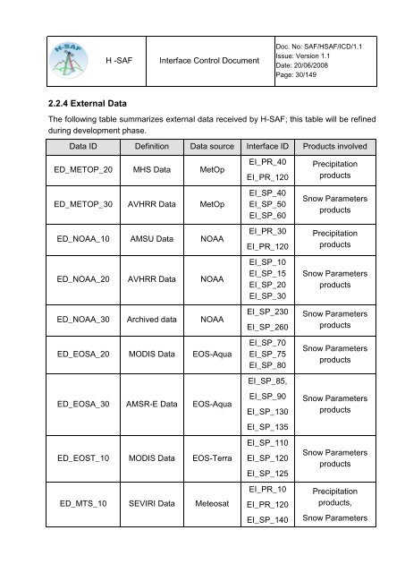 Interface Control Document (ICD) - H-SAF