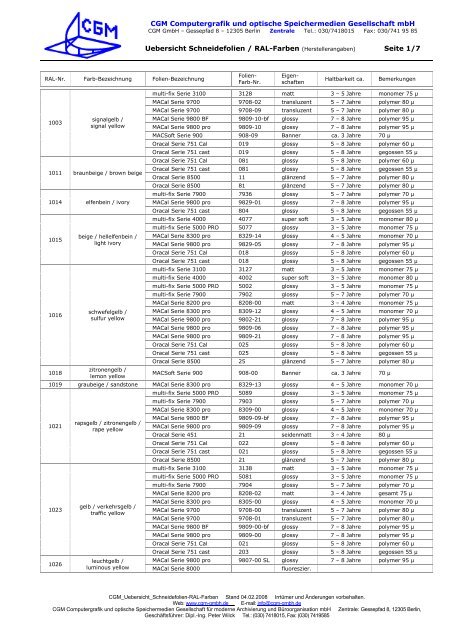 download the eighteenth century composite