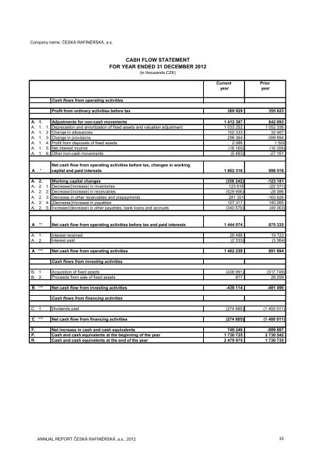 Annual report 2012 - ÄeskÃ¡ rafinÃ©rskÃ¡, as