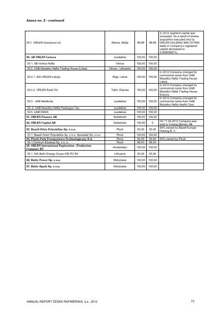 Annual report 2012 - ÄeskÃ¡ rafinÃ©rskÃ¡, as