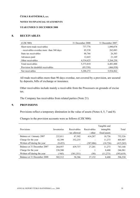 annUaL rEporT 2008 - ÄeskÃ¡ rafinÃ©rskÃ¡, as