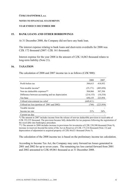 annUaL rEporT 2008 - ÄeskÃ¡ rafinÃ©rskÃ¡, as