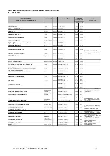 annUaL rEporT 2008 - ÄeskÃ¡ rafinÃ©rskÃ¡, as