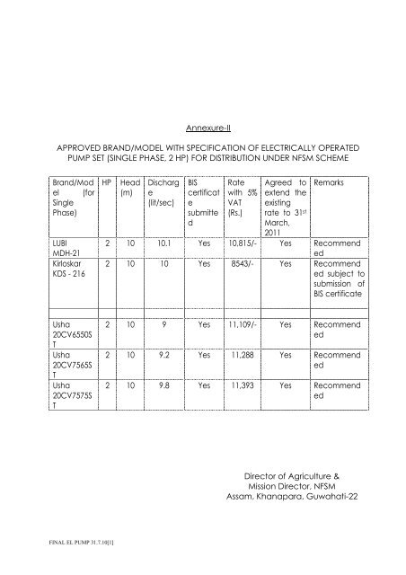 Distribution of Electrical Pump Sets under NFSM -Rice ... - Nagaon