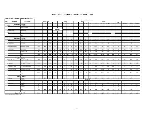 to download Statistical Information 2009 - Northern Provincial Council
