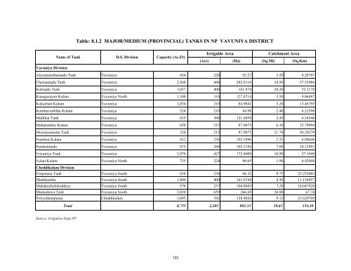 to download Statistical Information 2009 - Northern Provincial Council