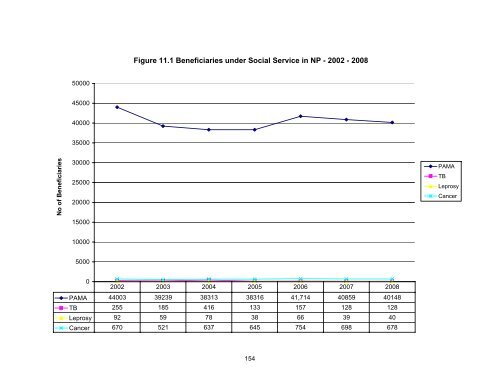 to download Statistical Information 2009 - Northern Provincial Council