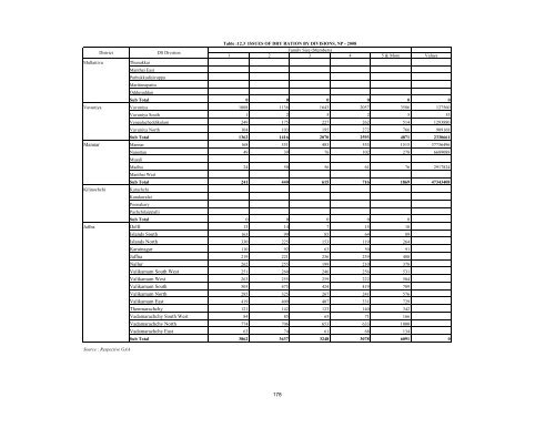 to download Statistical Information 2009 - Northern Provincial Council