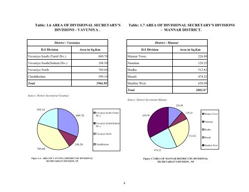 to download Statistical Information 2009 - Northern Provincial Council