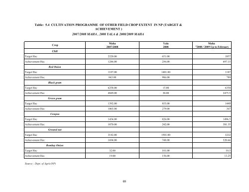 to download Statistical Information 2009 - Northern Provincial Council