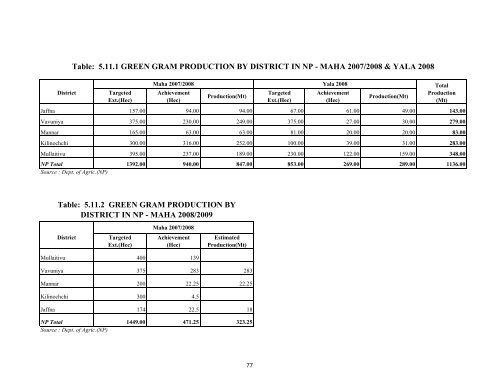 to download Statistical Information 2009 - Northern Provincial Council