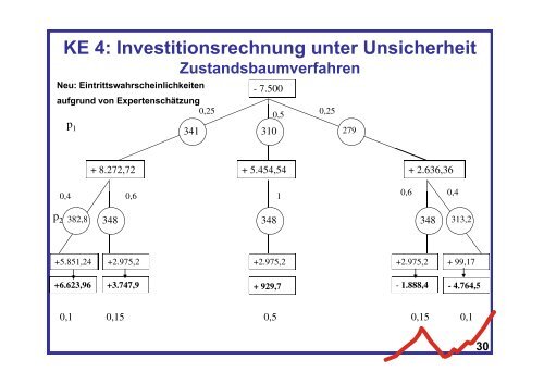 KE 1 - FernUniversitÃ¤t in Hagen