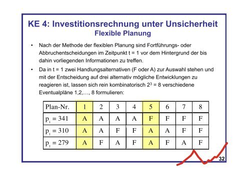 KE 1 - FernUniversitÃ¤t in Hagen