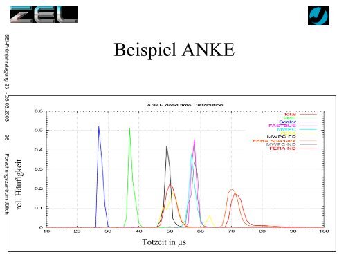 Bericht - SEI - Studiengruppe fÃ¼r Elektronische Instrumentierung