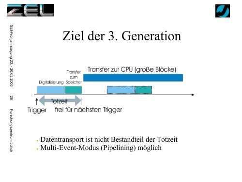 Bericht - SEI - Studiengruppe fÃ¼r Elektronische Instrumentierung