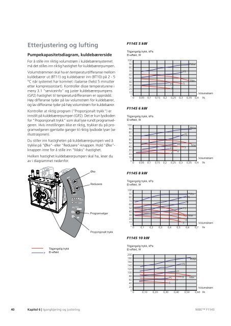 InstallatÃ¸rhÃ¥ndbok - Partnerline AS