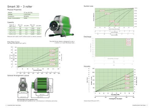 Technical Datasheet - Verderflex