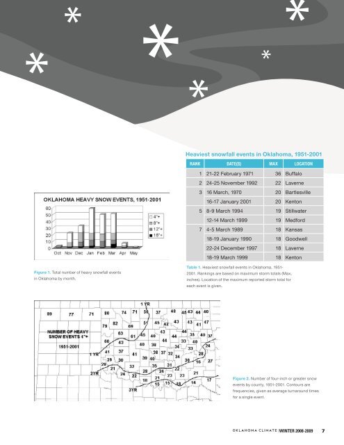 OKLAHOMA CLIMATE - Oklahoma Climatological Survey