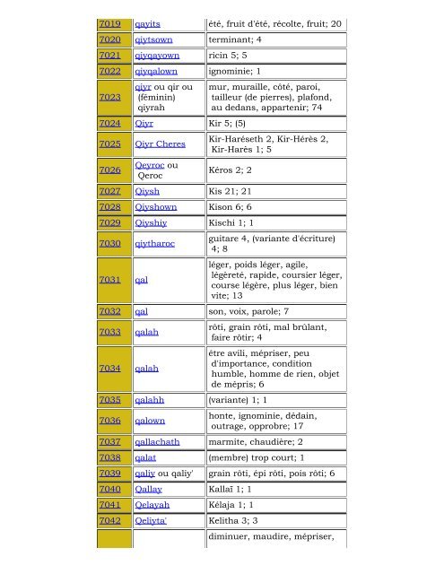 Concordance Strong Française