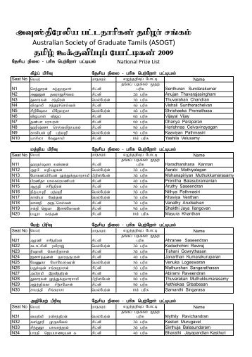 National Prize list TC 2009 - Kalappai