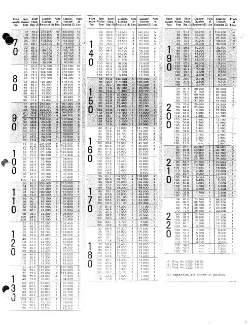 Manitowoc 888 Load Chart