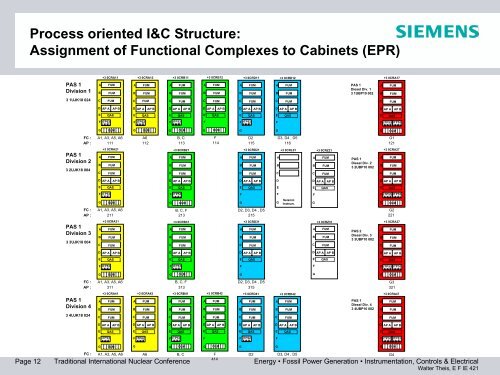 SPPA â T2000 covers all NPP needs on Operational I&C