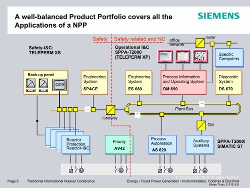 SPPA â T2000 covers all NPP needs on Operational I&C