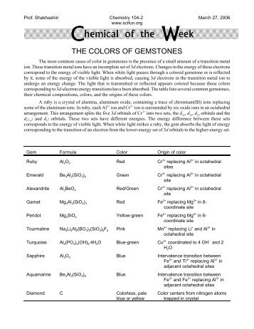 Color of Gemstones