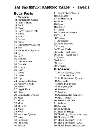 SAI SANJEEVINI RADIONIC CARDS - PAGE 1 Body Parts Diseases