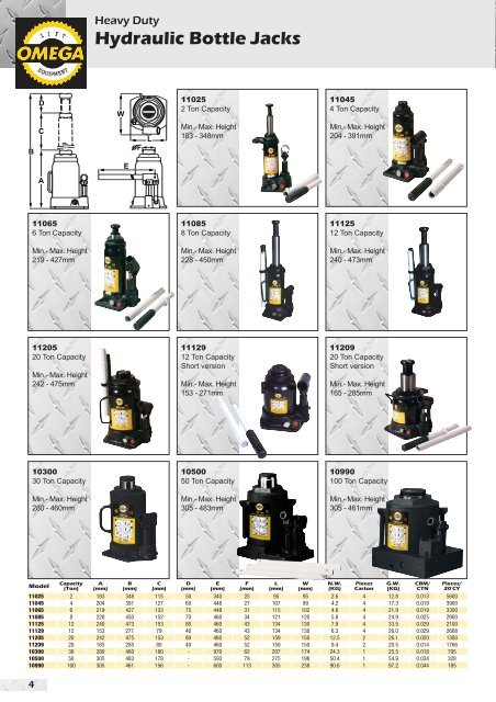 Hydraulic Bottle Jacks Shinn Fu Corporation