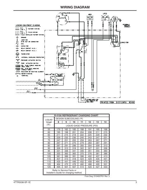 Subcooling 410a Chart