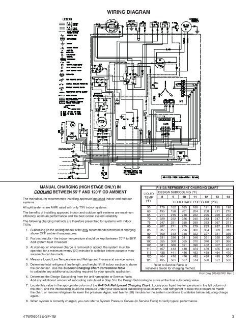 Subcooling Charging Chart