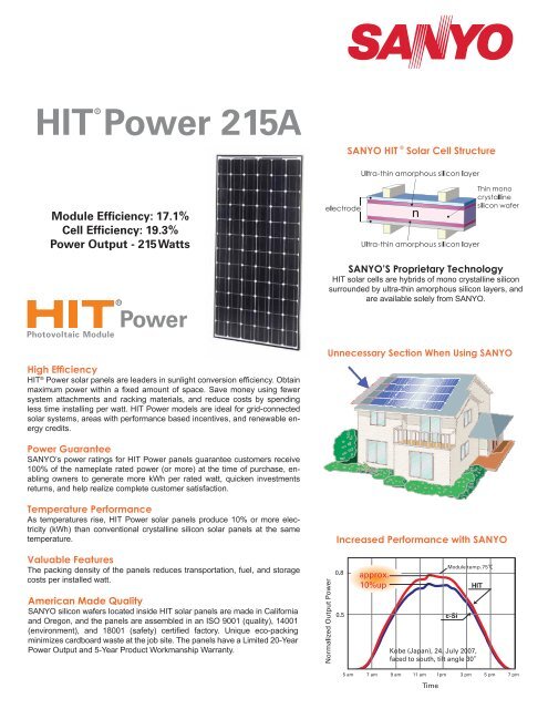 Sanyo HIT Power 215A Product Sheet - Graybar