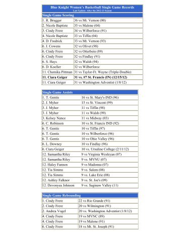 Blue Knight Women's Basketball Single Game Records