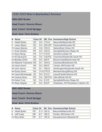 1992-2003 Men's Basketball Rosters