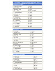 Blue Knight Women's Basketball Single Season Records