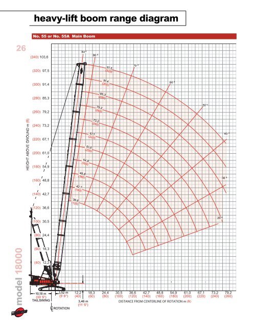 Manitowoc 21000 Load Chart